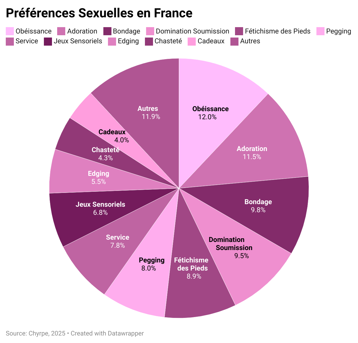 sexuelle Vorlieben in Frankreich